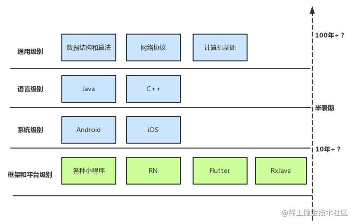 寒冬已至？四面楚歌的Android工程师该何去何从