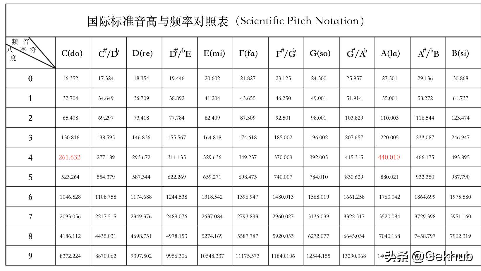 PinPong Board快速入门教程（2）蜂鸣器「终于解决」