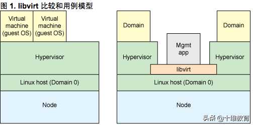 nova系列二：kvm介绍「建议收藏」