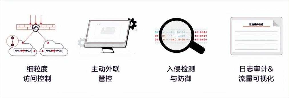 华为云云防火墙CFW，把云上资产装进保险柜