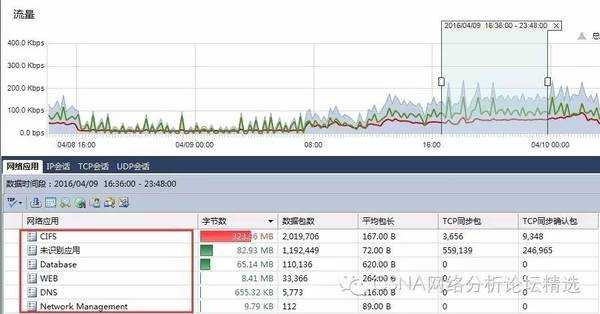 案例｜从一次流量异常中发现主机被植入后门程序