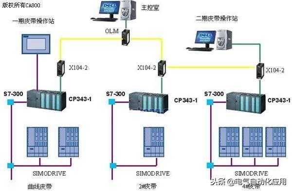 怎么做才能编写出合格的PLC程序？技术高手告诉你这九点