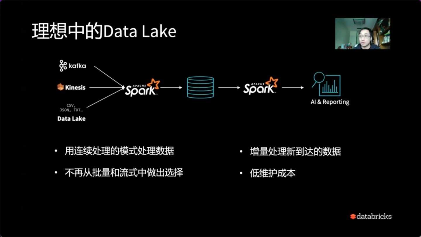 如何使用 Delta Lake 构建批流一体数据仓库「建议收藏」