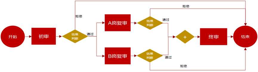 流程编排、如此简单-通用流程编排组件JDEasyFlow介绍「建议收藏」