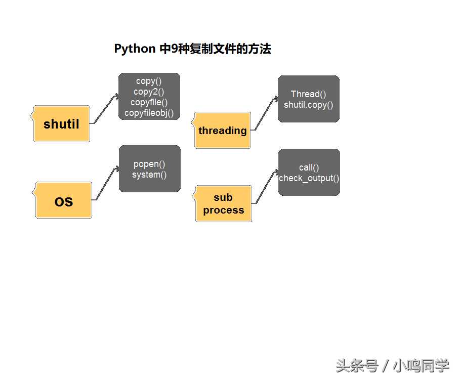 Python入门基础系列（十三）——文件的读写操作