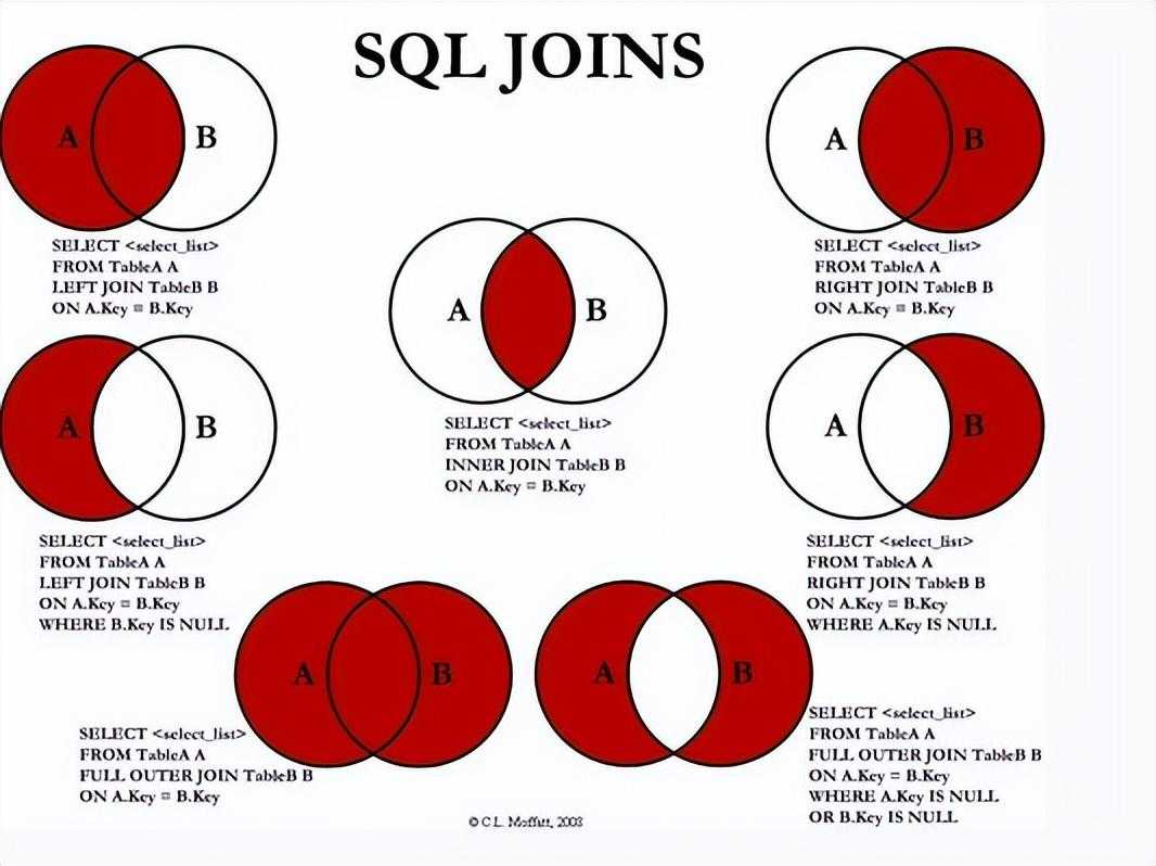 sql数据命令Ⅱ「终于解决」