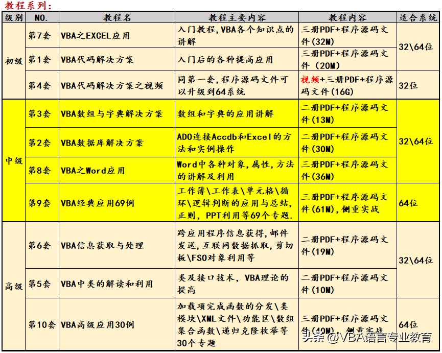 VBA工具之自定义菜单的实现