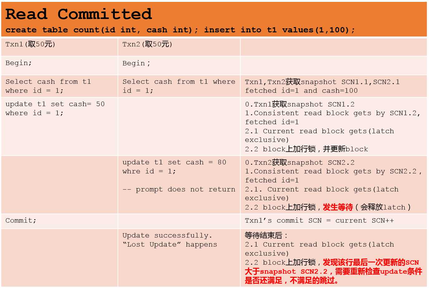 回答出这两个问题，你才算真的懂了事物隔离级别[通俗易懂]