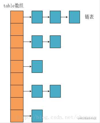 jdk1.8之前的内部结构