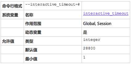 MySQL超时参数以及相关DataX数据同步案例分享