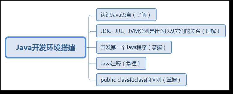 零基础学Java-什么是Java？Java语言的特性