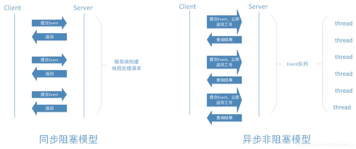 万字长文！阿里面试官总结出来的线程通信笔记（建议收藏）[通俗易懂]