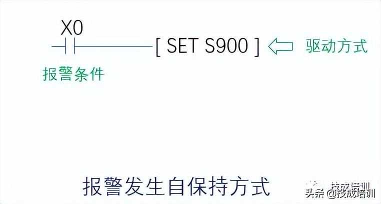 PLC编程实例 | 如何编写一个三菱FX系列报警系统？「建议收藏」