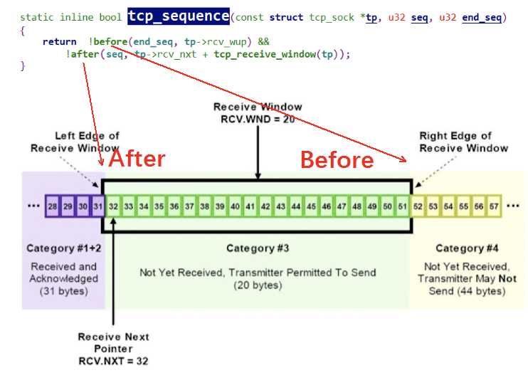 那些你不知道的 TCP 冷门知识「建议收藏」