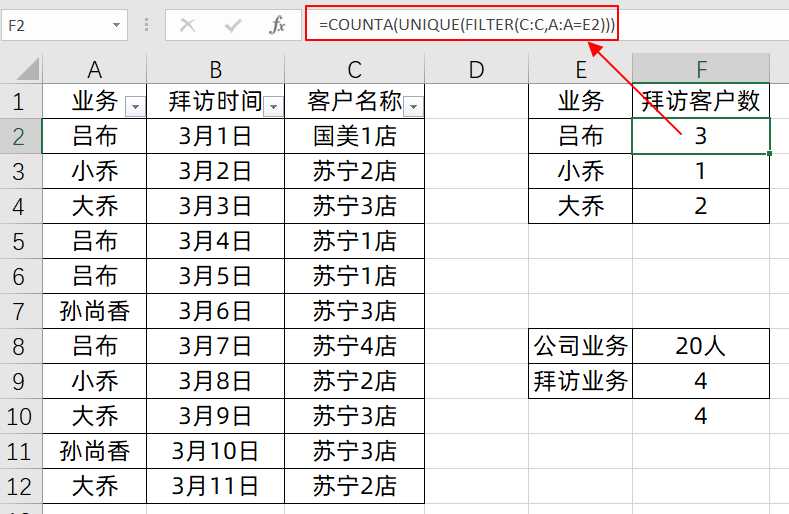 一条公式，计算双多条件不重复计数，你会么？