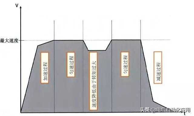 怎样学好机器人和PLC编程?先学习它的运动方式吧!