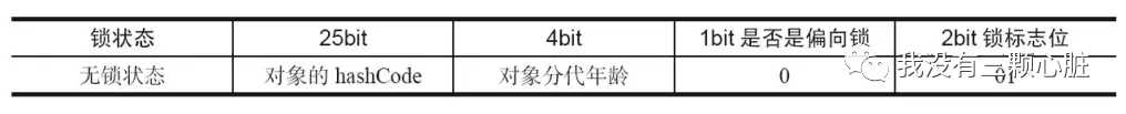 高并发中的线程通信，看这一篇就够了[通俗易懂]