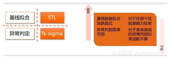 阿里巴巴智能监控新场景的探索「建议收藏」