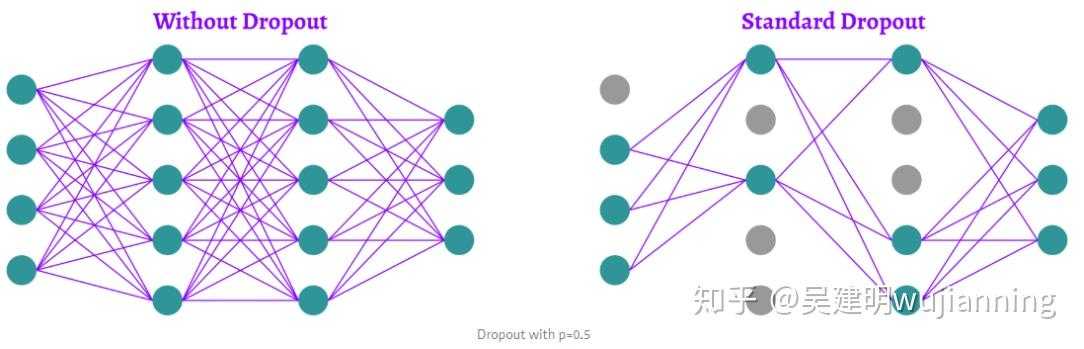 Day150:显式指定model.train()和model.eval()