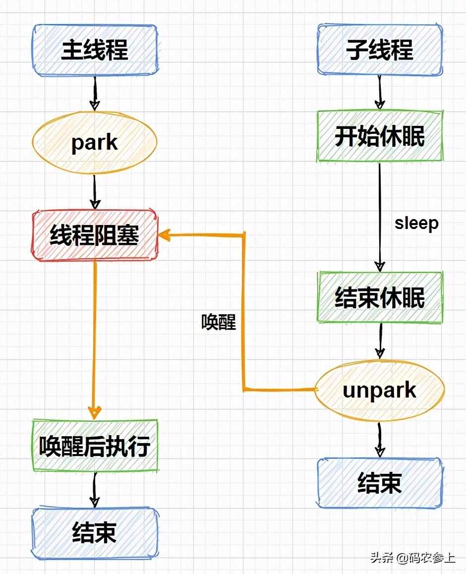 Java双刃剑之Unsafe类详解