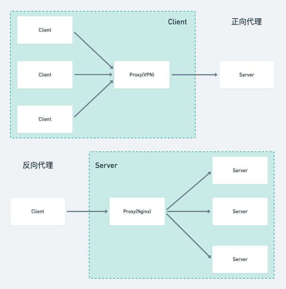 最全总结！Nginx 操作详解[亲测有效]