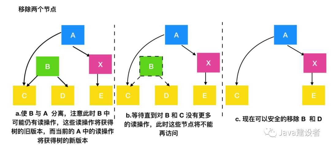 今天，进程告诉我线程它它它它不想活了「终于解决」