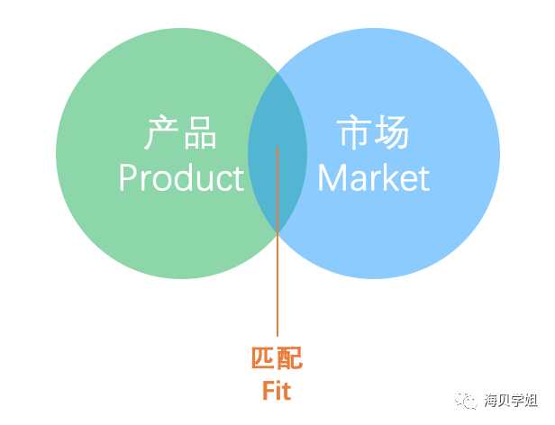 系列（三）：需求文档