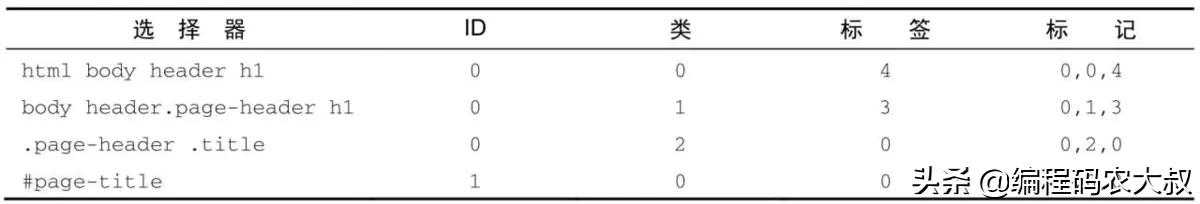 前端-html和css基础知识[亲测有效]