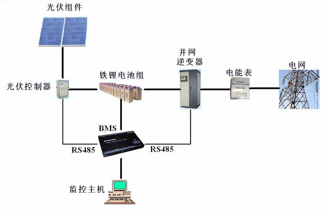 储能电站总体技术方案[通俗易懂]