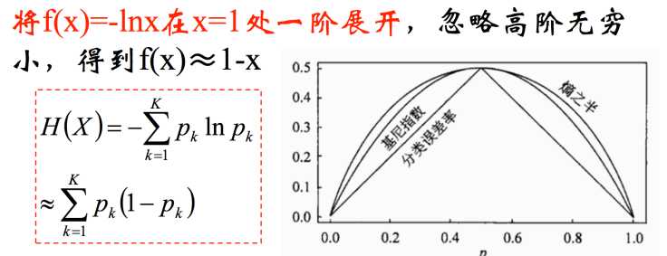 BAT机器学习工业实战教程——机器学习介绍与相关数学初步2「终于解决」