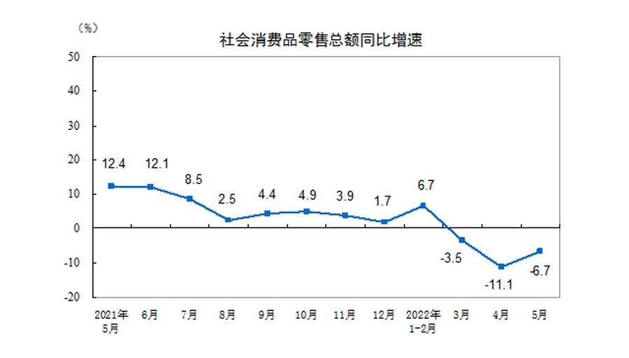 618手机销售观察（上篇）：行业整体承压，iPhone 13销售夺冠