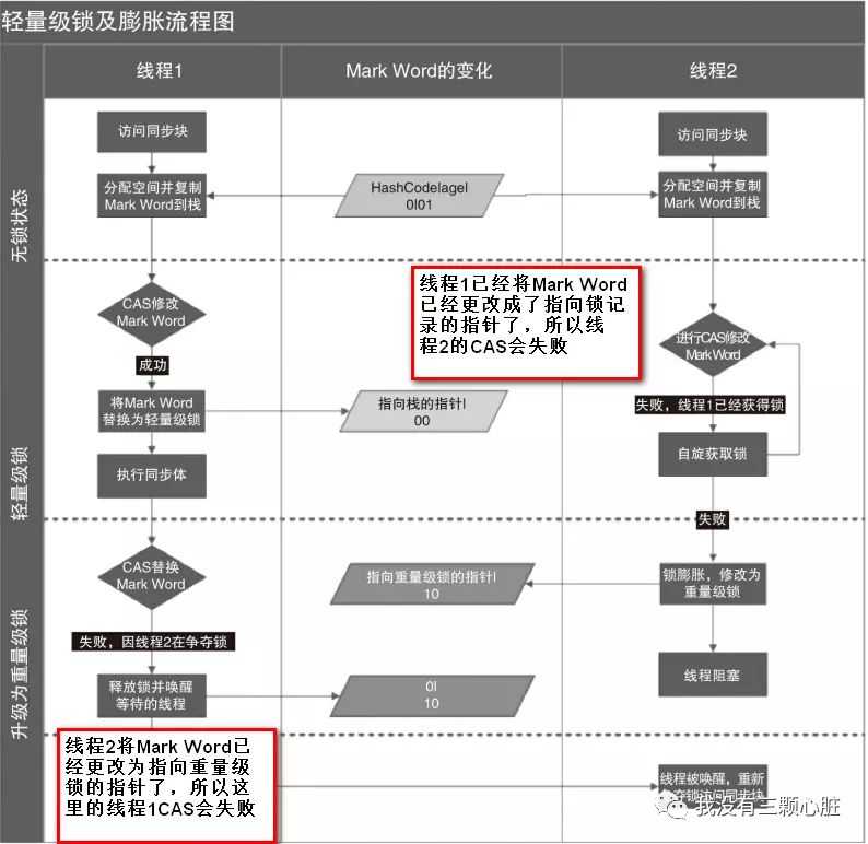 高并发中的线程通信，看这一篇就够了[通俗易懂]