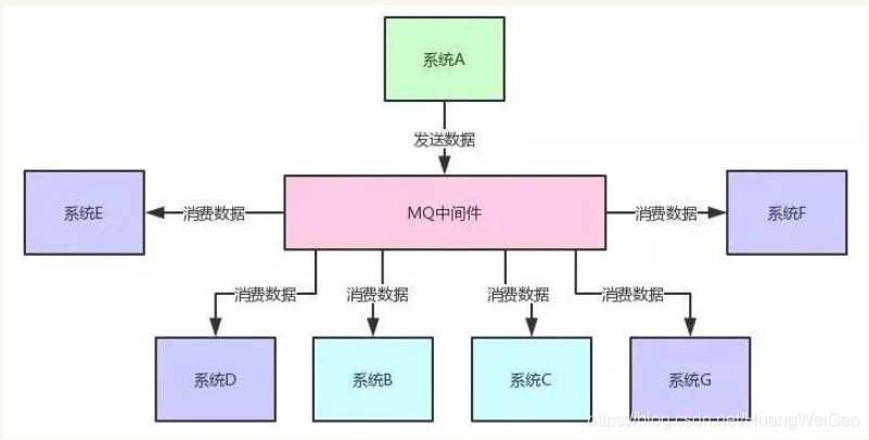 Java分布式系统---消息中间件