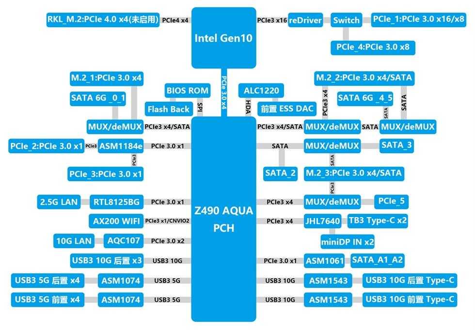 土豪专属，水冷必备，华擎 Z490 AQUA 首发拆解评测