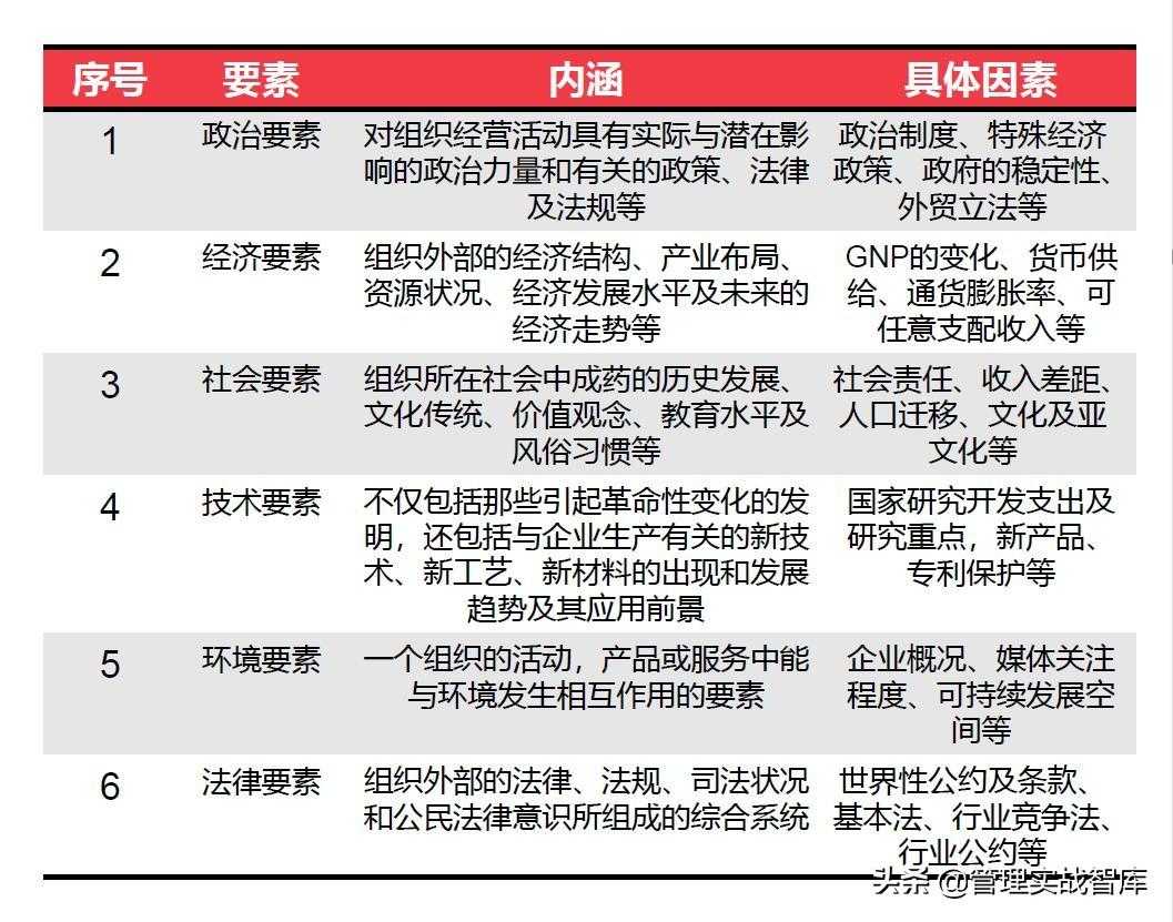 华为是如何进行市场洞察的？从差距分析与市场中寻找机会[亲测有效]