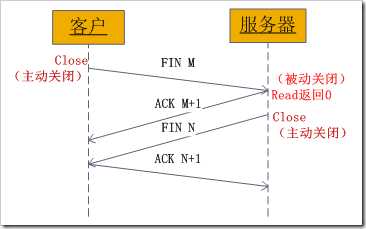 超详细的Socket通信原理和实例讲解