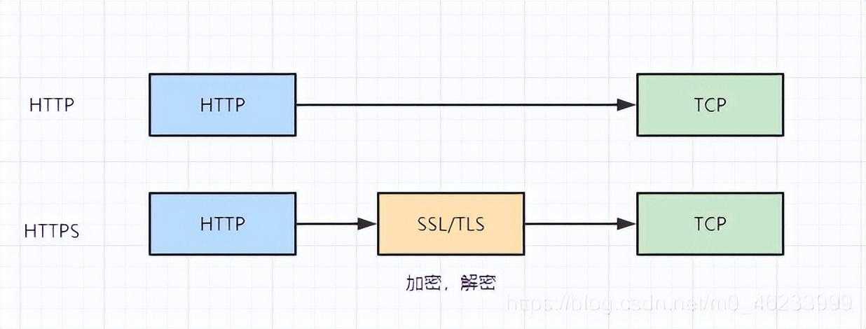 清华大佬耗时3天总结出的"常见网络协议汇总"「终于解决」