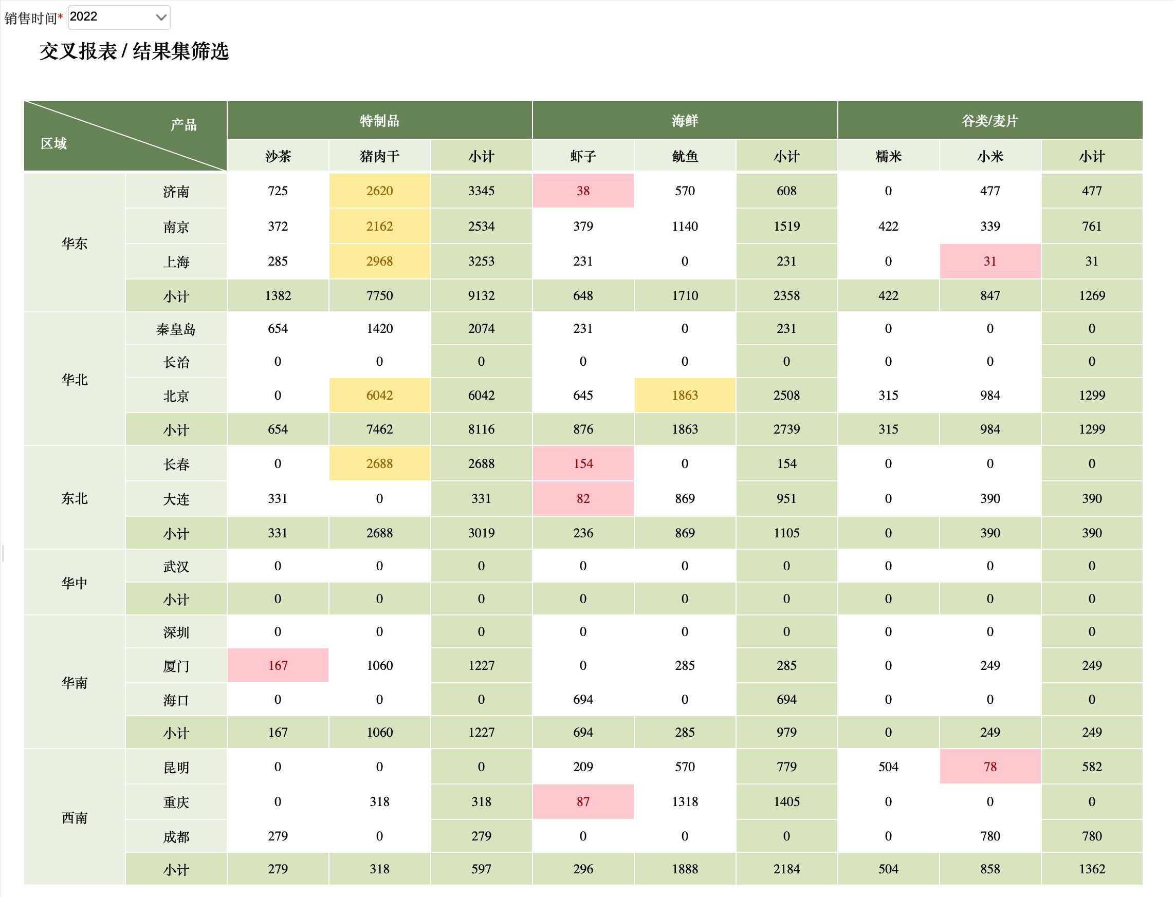 市面上有哪些自动生成报表的工具？「建议收藏」