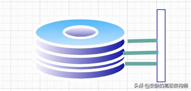 MySQL索引从基础到原理，看这一篇就够了[通俗易懂]