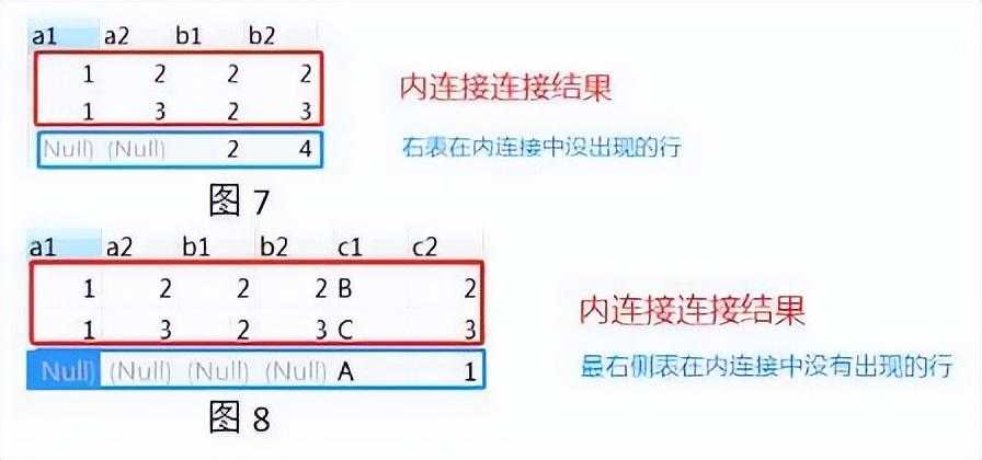 MySQL 多表连接查询详解「终于解决」