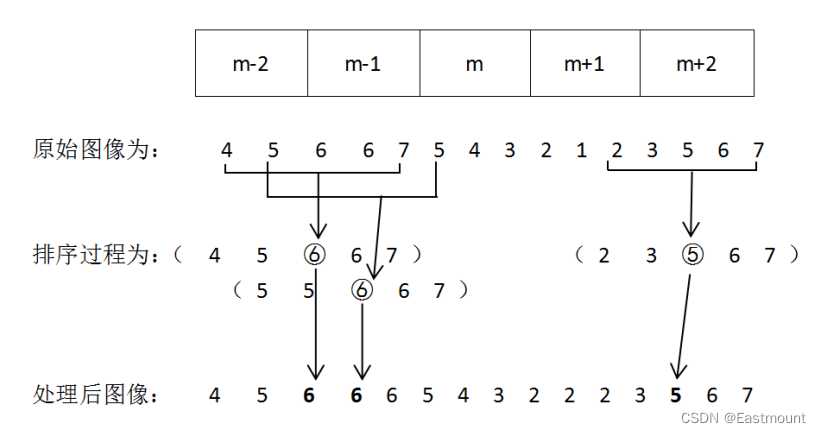 Python中图像平滑方法的两种非线性滤波：中值滤波、双边滤波[亲测有效]