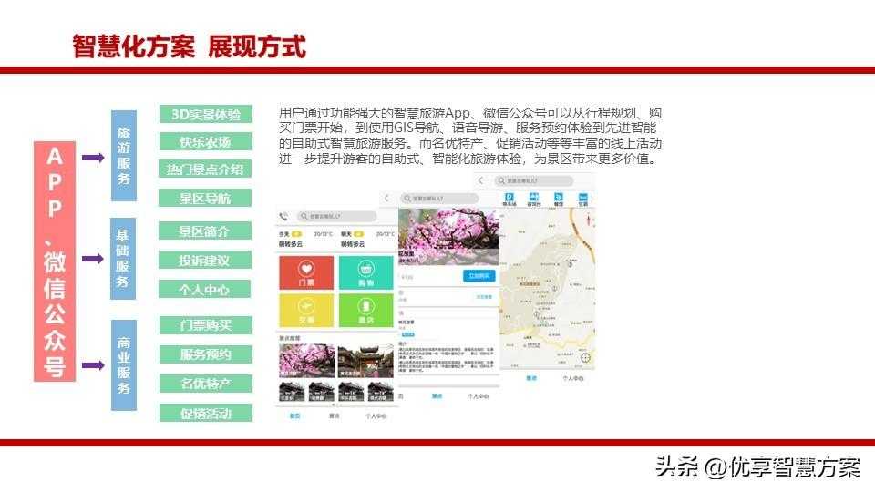 生态农业园区大数据平台、智慧农业生态旅游智慧化平台建设方案「建议收藏」