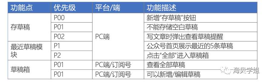 系列（三）：需求文档