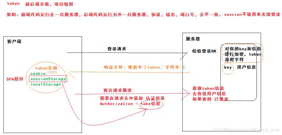 史上最全的Java经典面试题（附答案）「终于解决」