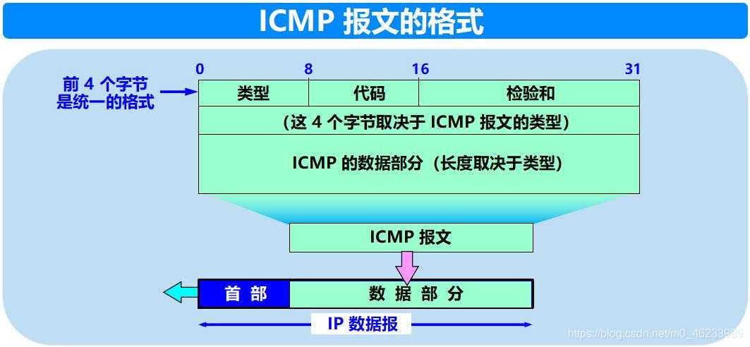 清华大佬耗时3天总结出的"常见网络协议汇总"「终于解决」