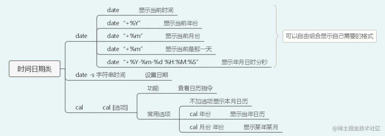 40张图入门Linux——（前端够用，运维入门）