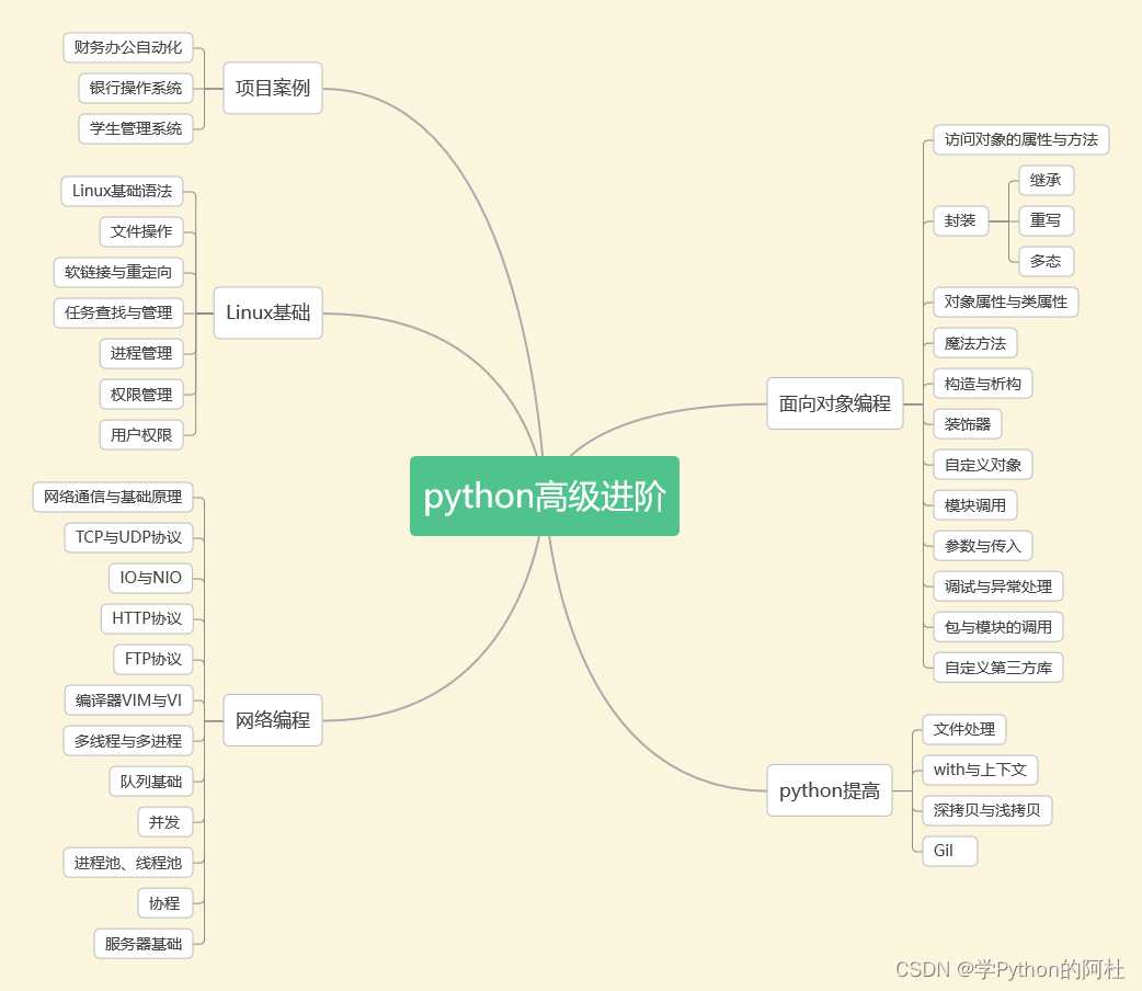 Python安装教程（2022最新）