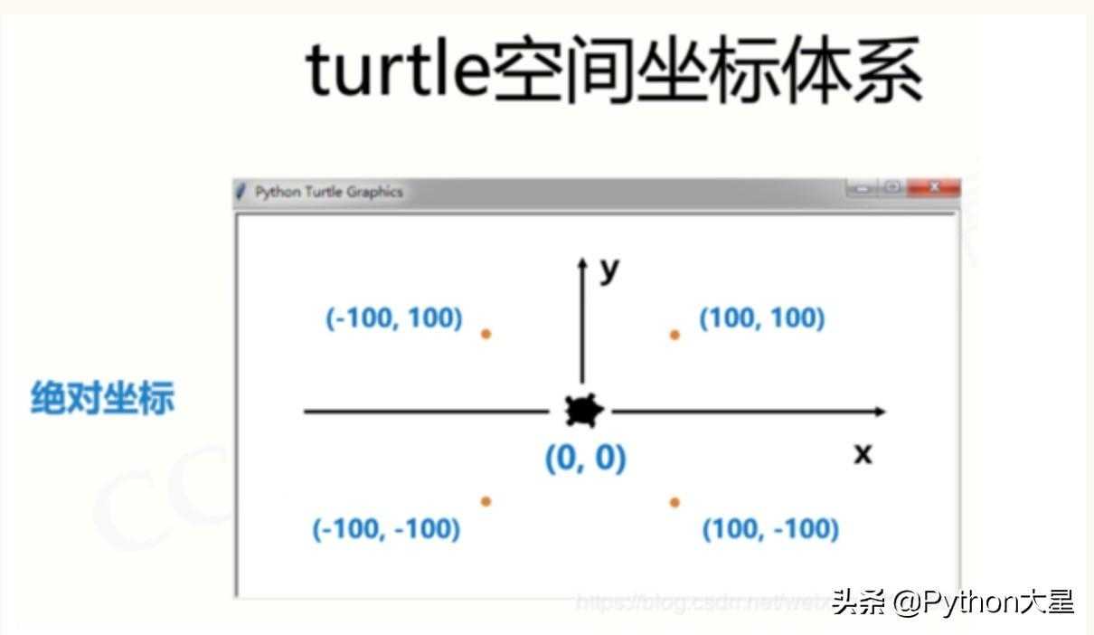 Python之turtle画001--正多边形[亲测有效]