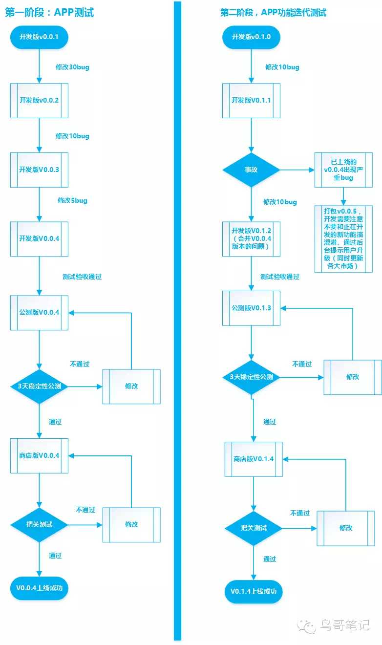 产品经理做APP从头到尾的所有工作流程详解[亲测有效]