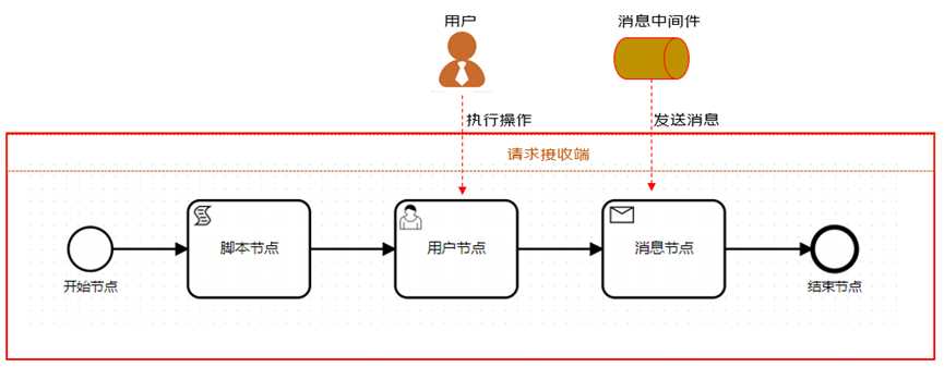 流程编排、如此简单-通用流程编排组件JDEasyFlow介绍「建议收藏」